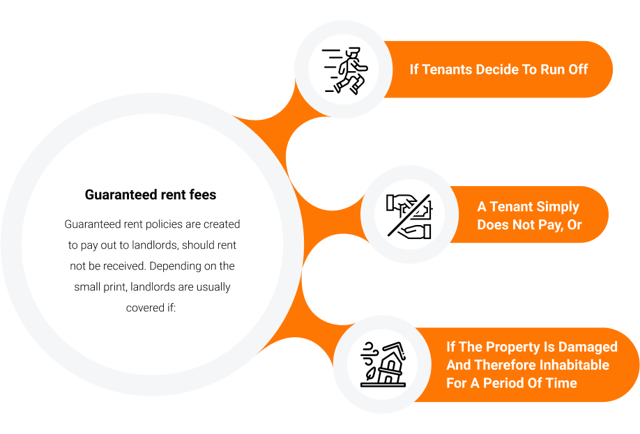 Letting Agent Fee Calculator Renting Out Your Property