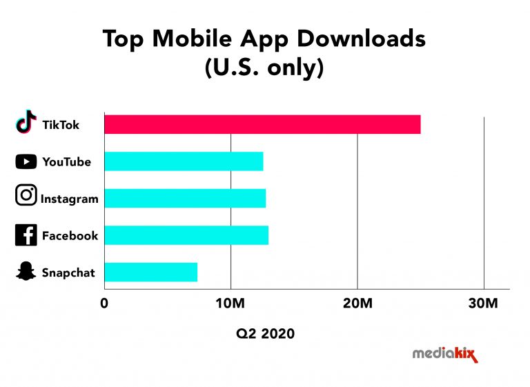 TikTok for Estate & Letting Agents How To Get Leads From TikTok