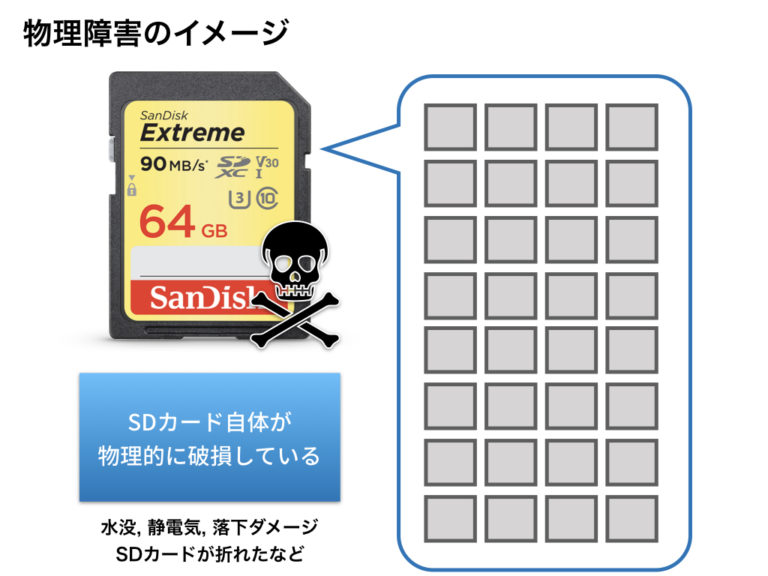 【完全比較】スマホのデータ復元 無料ソフトと復旧業者どちらオススメ？ Rentryノート