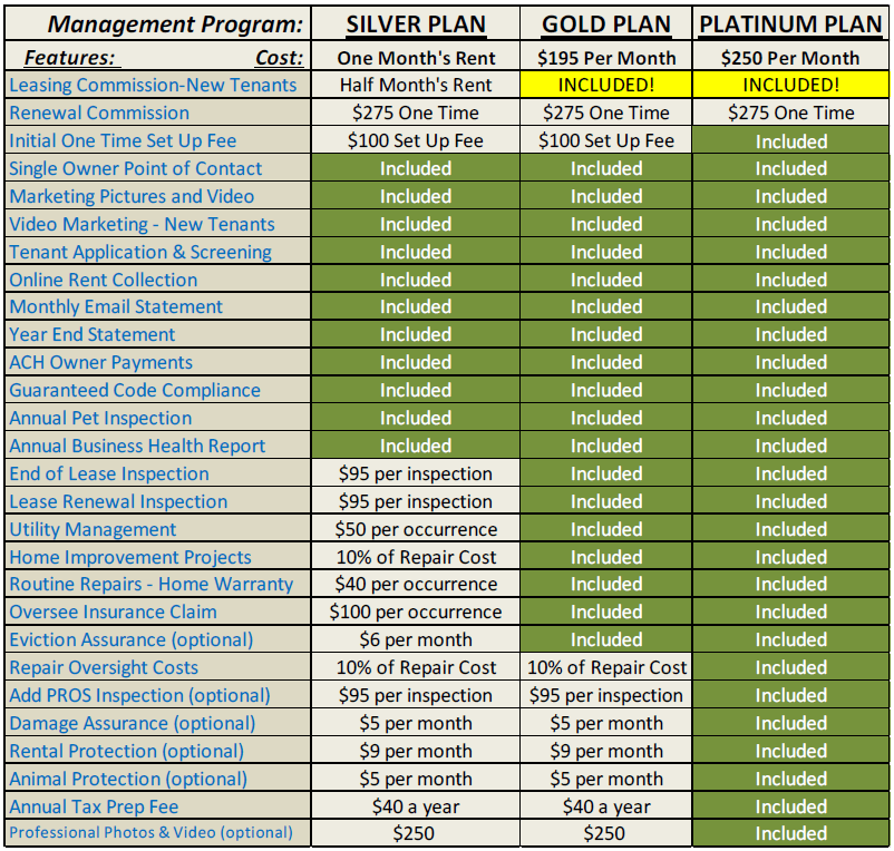San Antonio Property Management TX Property Managers