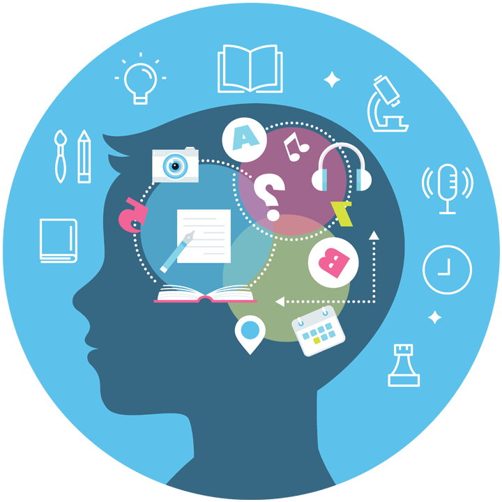 Weekly Activities Learning Styles