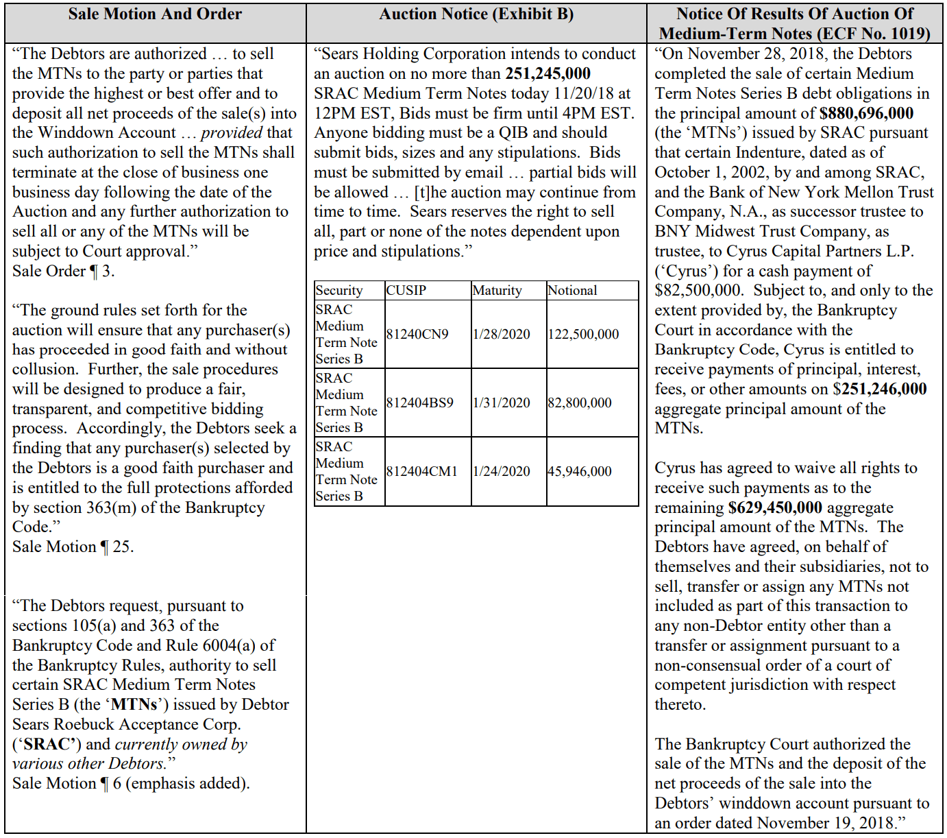 Omega Advisors Seeks to Invalidate Sale of Unlisted MTNs to Cyrus