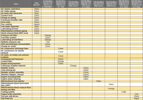 Comprehensive Guide to Diesel Engine Maintenance – Diesel Repair