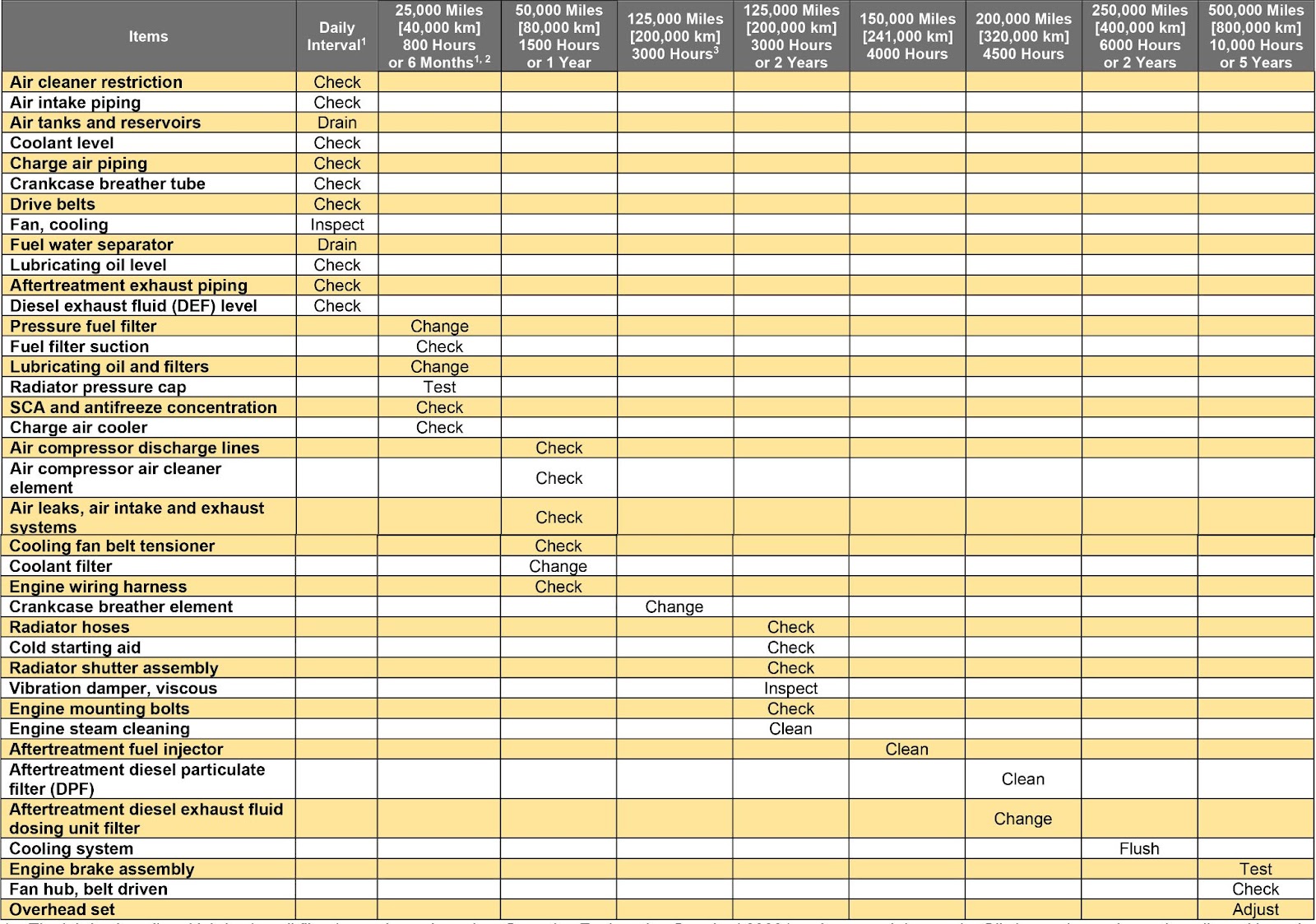 Comprehensive Guide to Diesel Engine Maintenance Diesel Repair