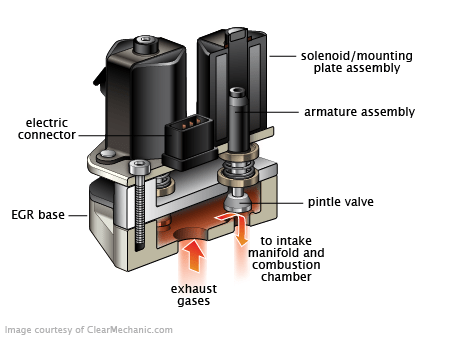 Signs of a Bad EGR Valve