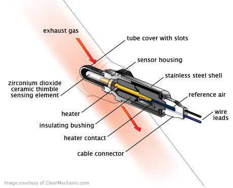 Top Causes of Rough Idle in Vehicles and How to Fix Them