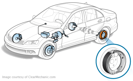 Parking Brake Shoes