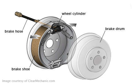 How Your Parking Brake Works and When to Use It