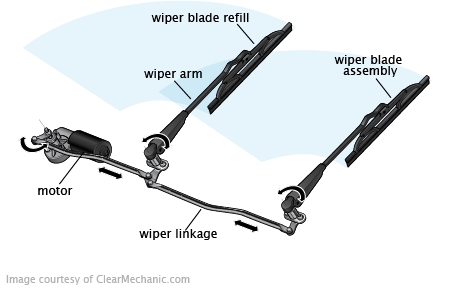 Wiper Blade Assembly: Importance & Replacement Tips