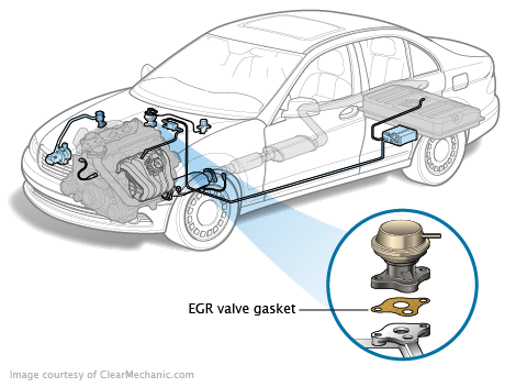 Exhaust Gas Recirculation Valve Gasket
