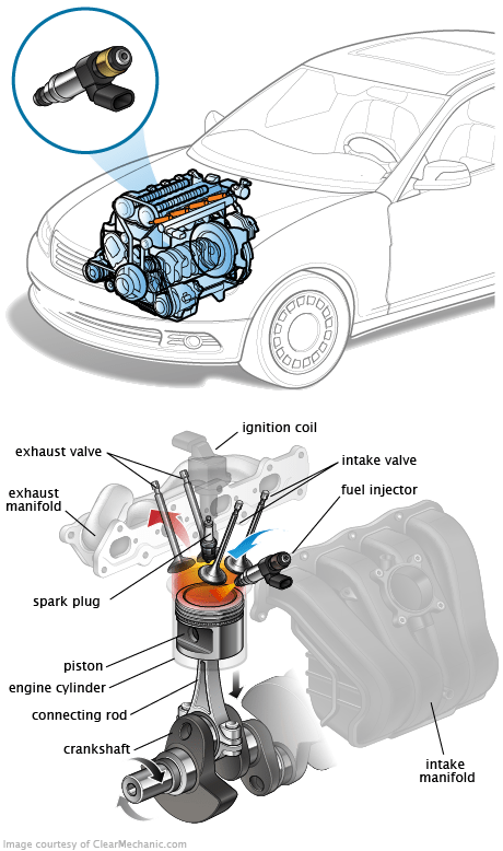 How To Tell If You Have A Bad Fuel Injector