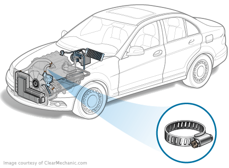 Are Your Hose Clamps Failing?