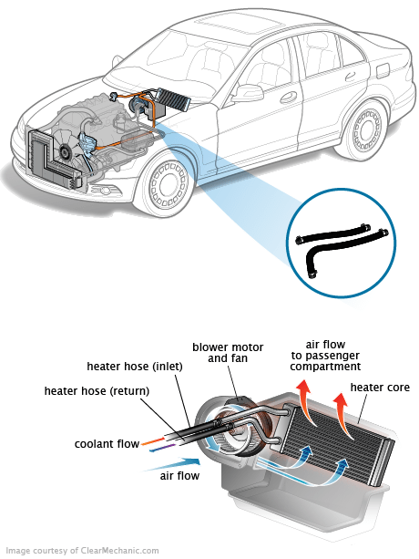 Symptoms of a Bad Heater Hose