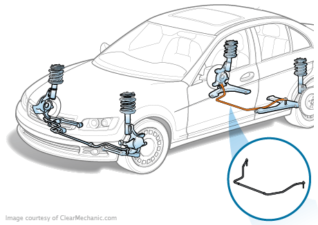 Rear Sway Bar