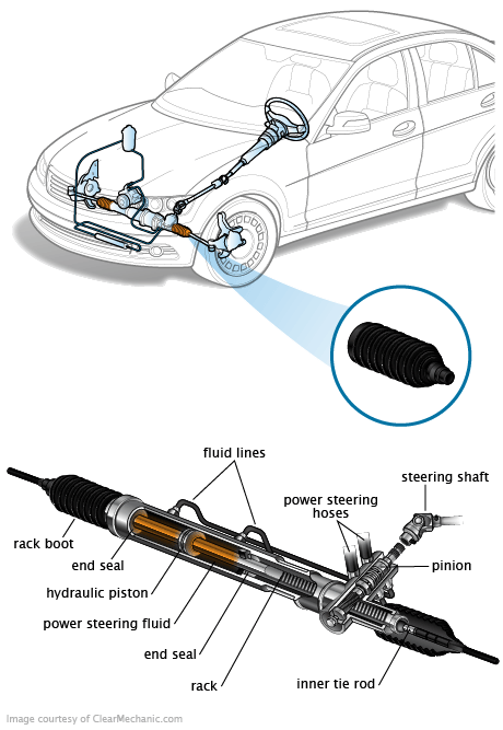 Rack And Pinion Boot Leaking Power Steering Fluid Free Download