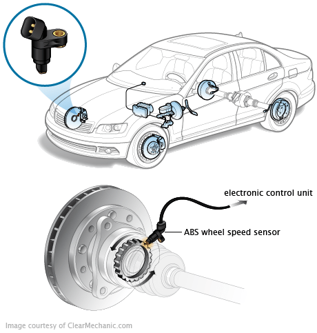 Signs of a Bad ABS Wheel Speed Sensor