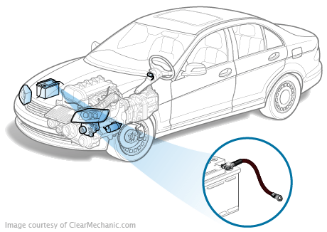 Positive Battery Cable