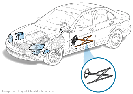 Understanding Door Window Regulators: Symptoms & Repair