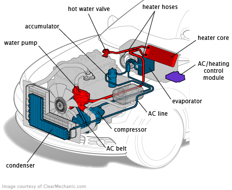 Dodge Car Air Conditioning Condenser