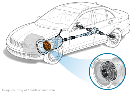 Signs of a Failing Transmission Pump