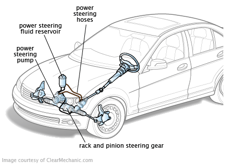 Power Steering