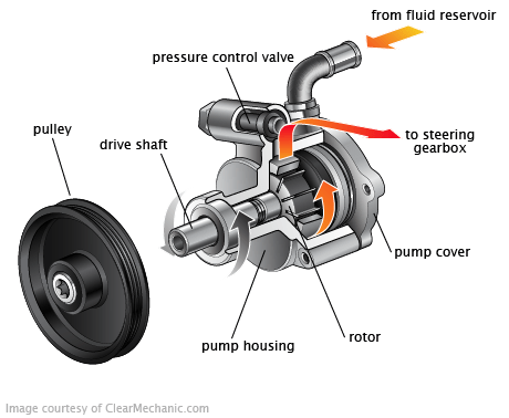 Understanding Power Steering: Types, Symptoms & Maintenance