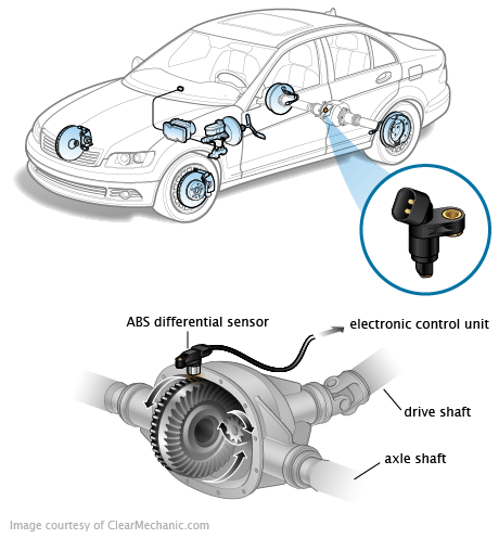 ABS Differential Sensor