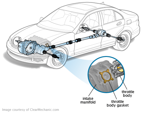Throttle Body Gasket