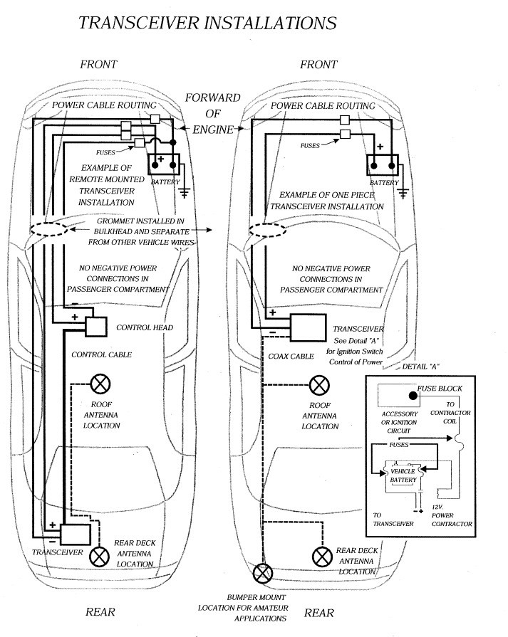 Radio Telephone / Mobile Radio Installation Guidelines