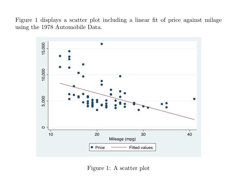 texdoc Creating LaTeX documents from within Stata