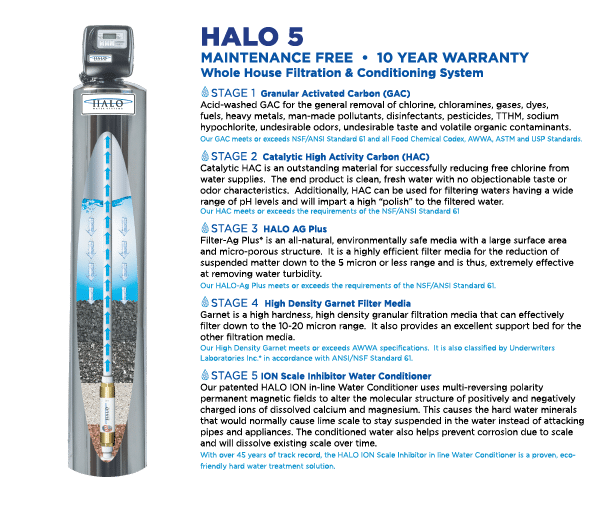 Revolutionize Your Water Quality with Repipe1's Advanced Filtration