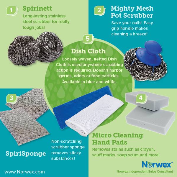 How to clean your kitchen with Norwex! Norwex, Replace Chemicals