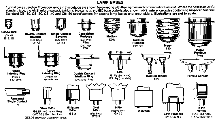 Replacement Light bulbs-Light Bulb and Lamp resource