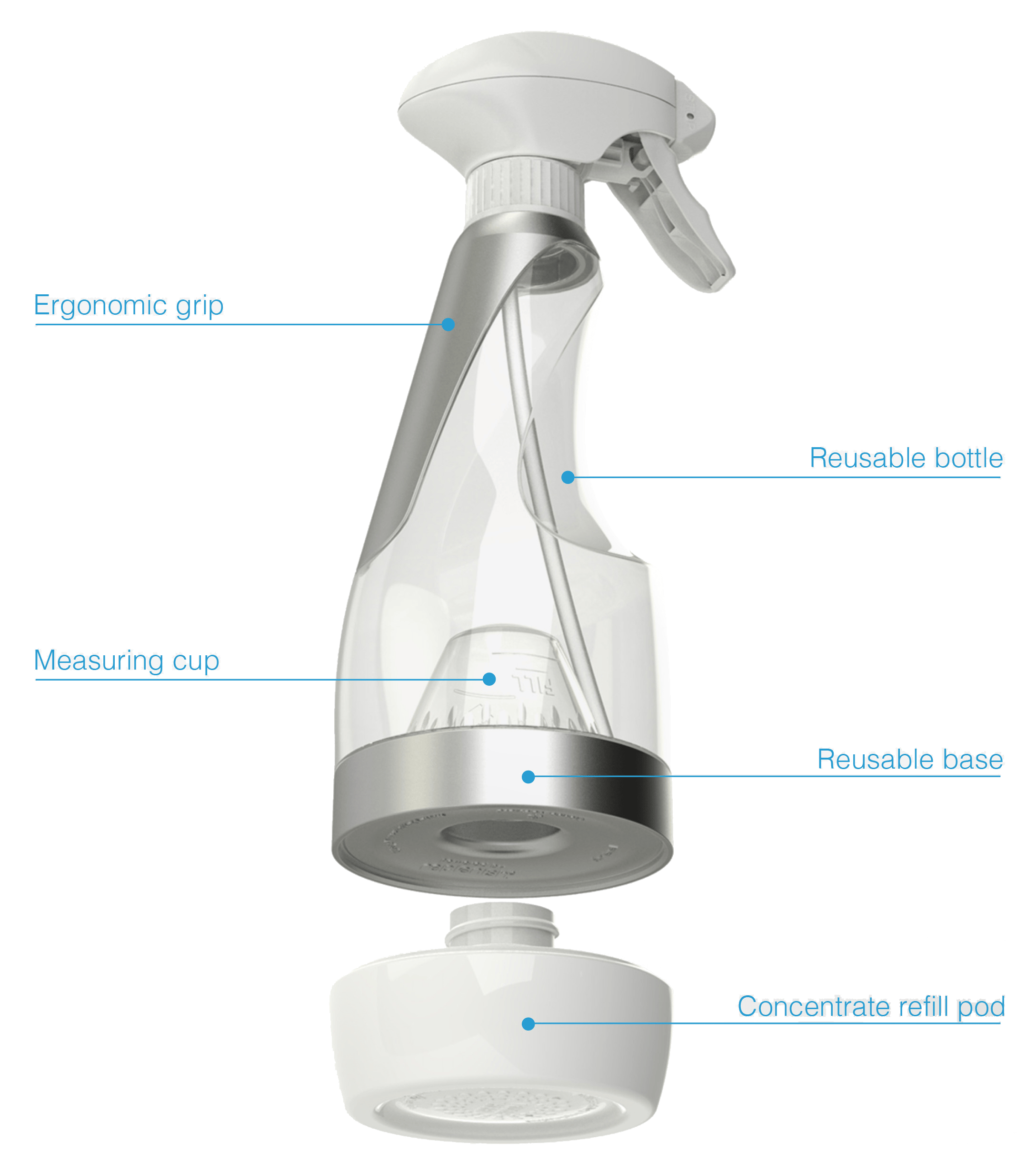 Replenish - Refill Smart™