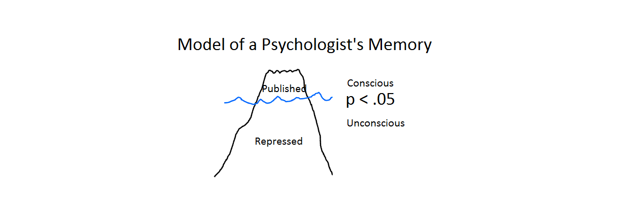 Deutsche Gesellschaft für Psychologie ReplicabilityIndex