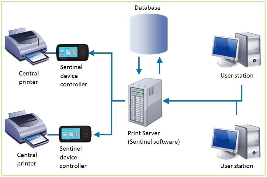 How Does A Print Server Work [The Ultimate Guide]