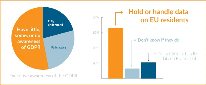 Everything You Should Know About GDPR 2018