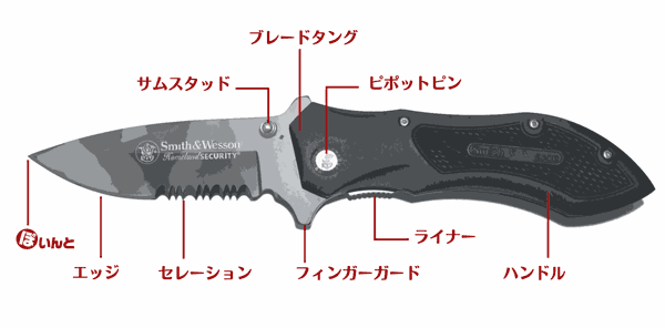 ナイフの名称 ミリタリーショップ レプマート