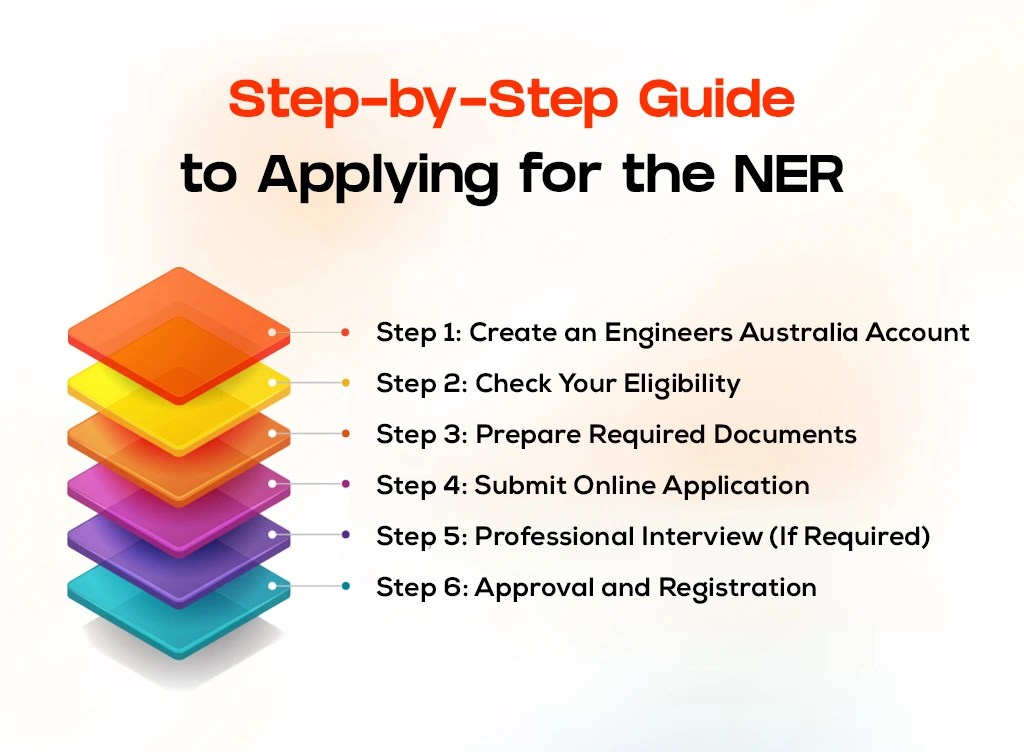 Guide on National Engineering Register (NER) Report Insider