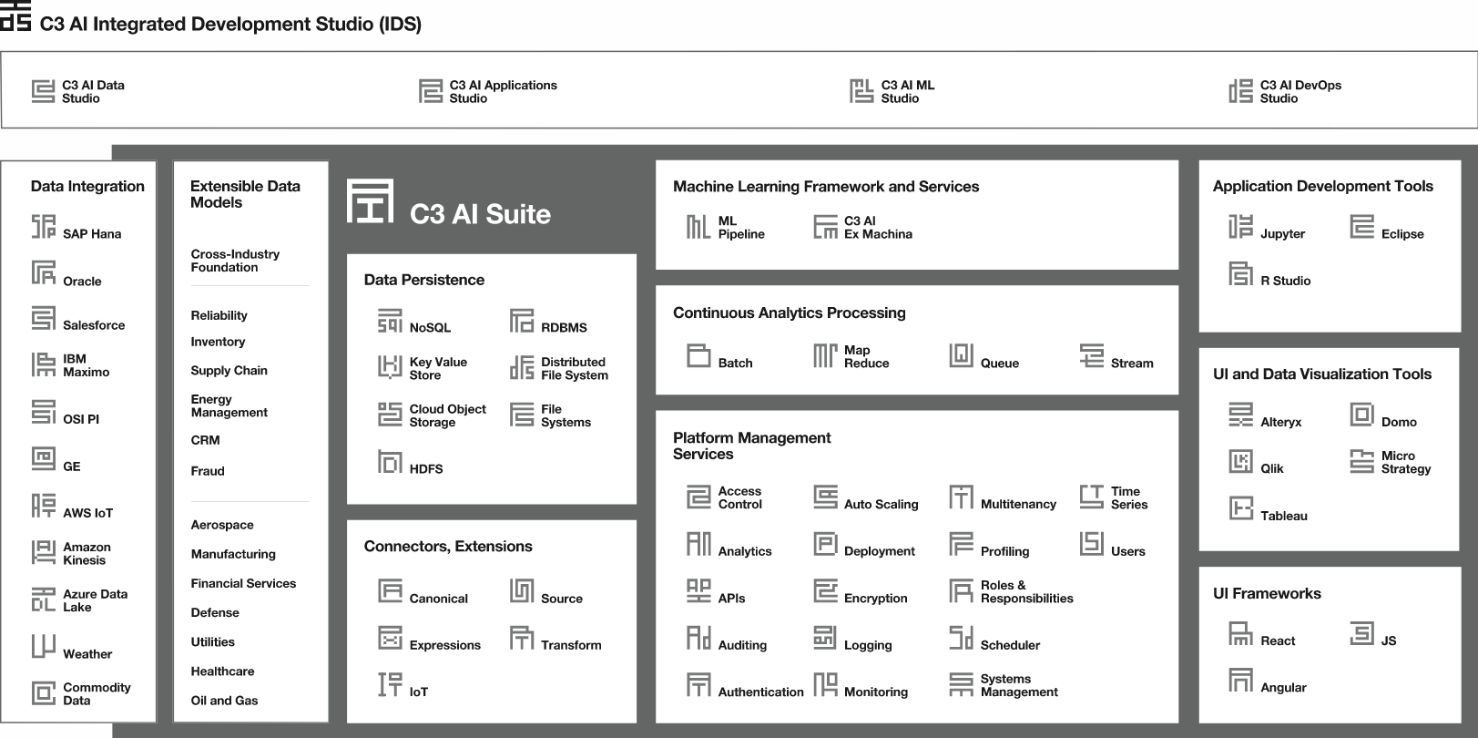 Here are the top AI focused stocks with significant growth potential