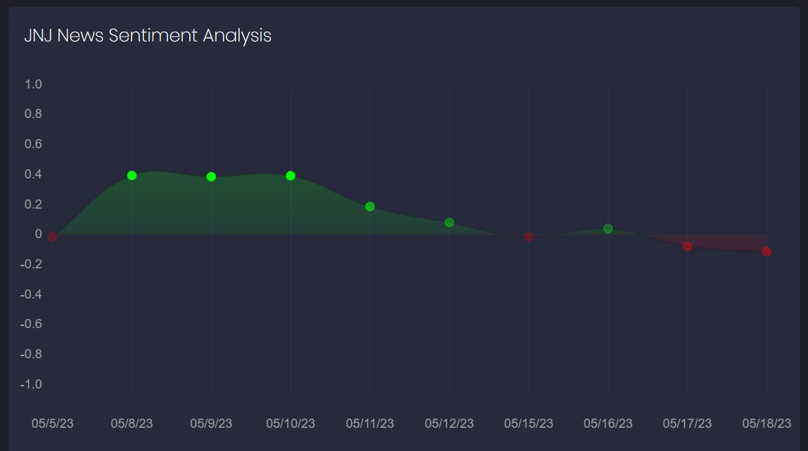 Johnson & Johnson A Comprehensive Overview and JNJ Stock Forecast