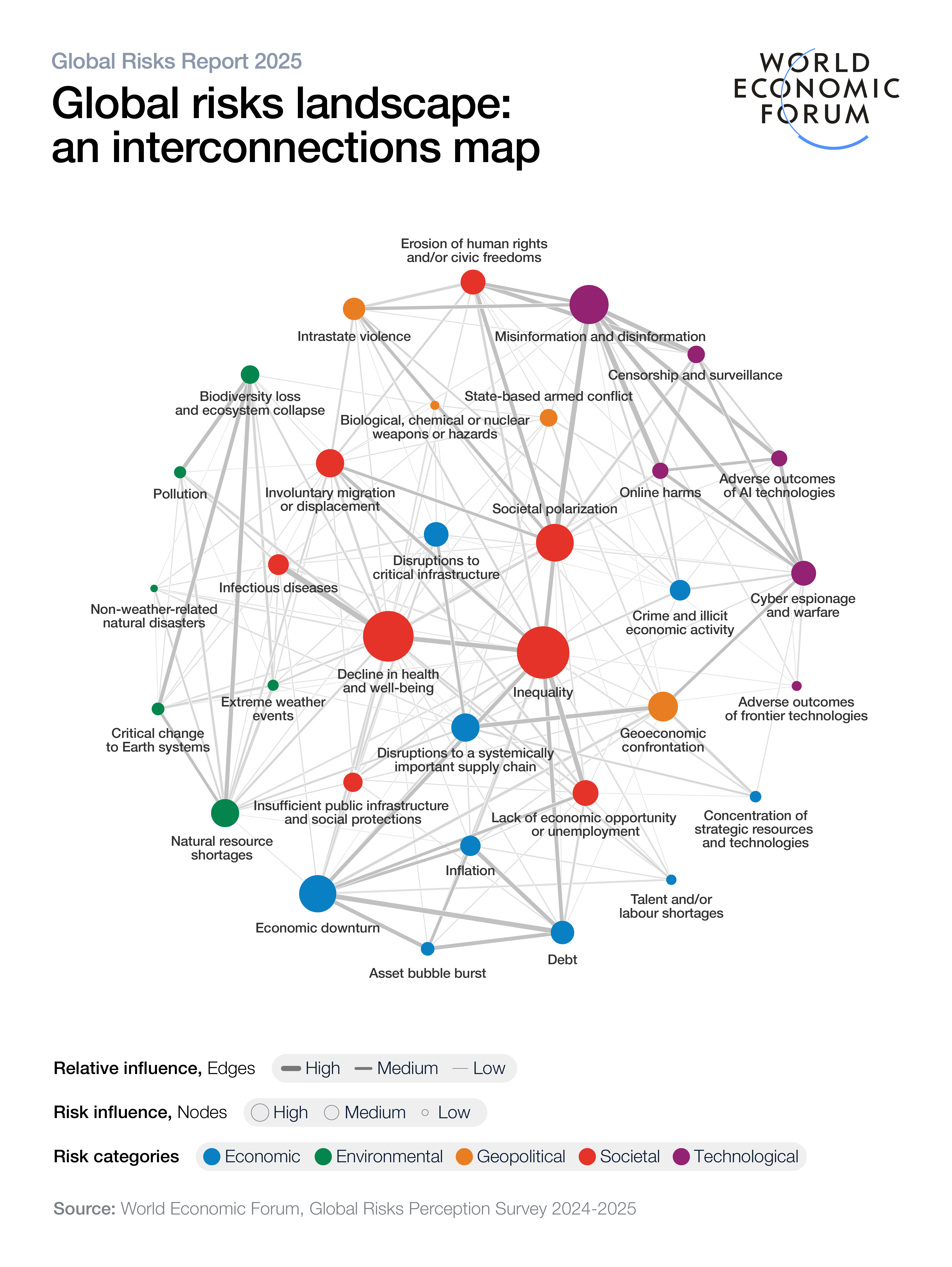 Global Risks Report 2025 Conflict, Environment and Disinformation Top