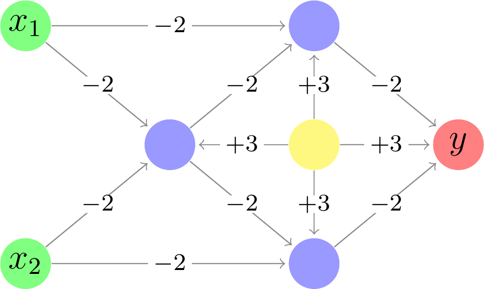 GitHub battlesnake/neural LATEX TikZ package for