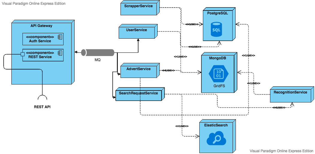 redisqueue · GitHub Topics · GitHub