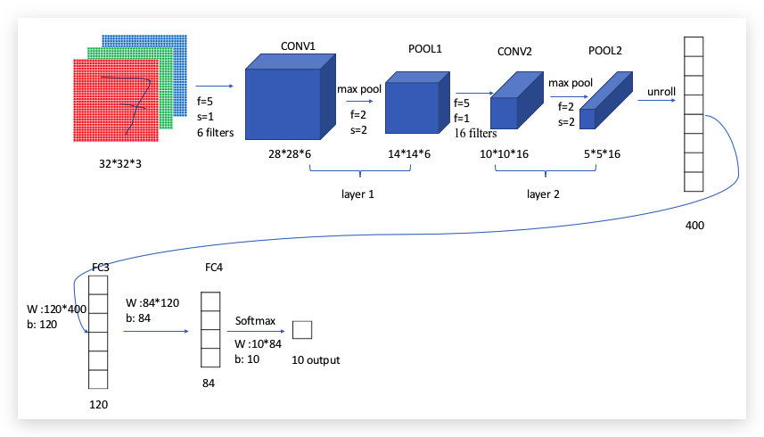 bongozmizan/deep-learning-specialization_2022: Coursera GitHub