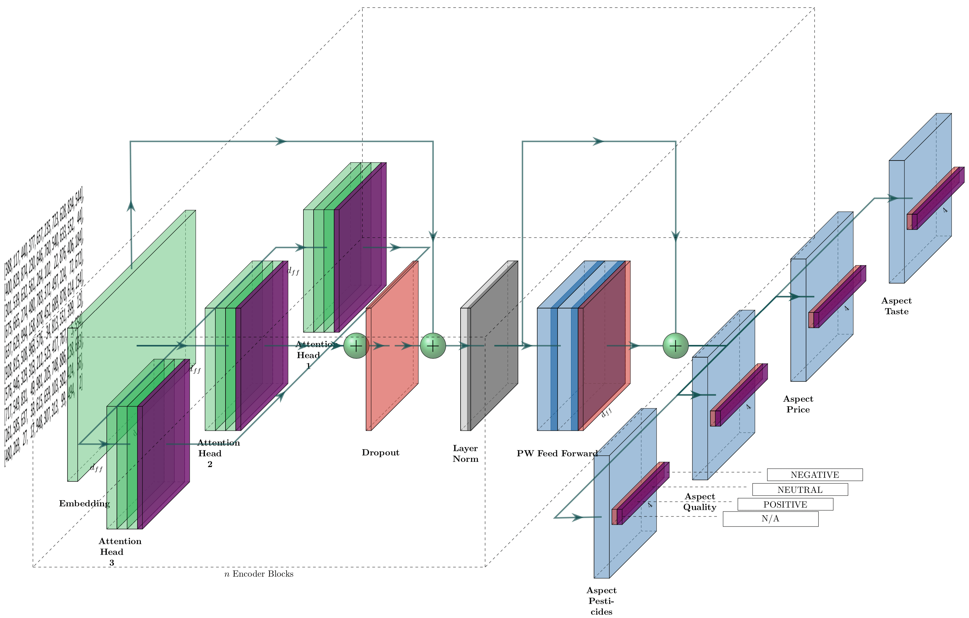 GitHub felixSchober/ABSATransformer This is the repository for my