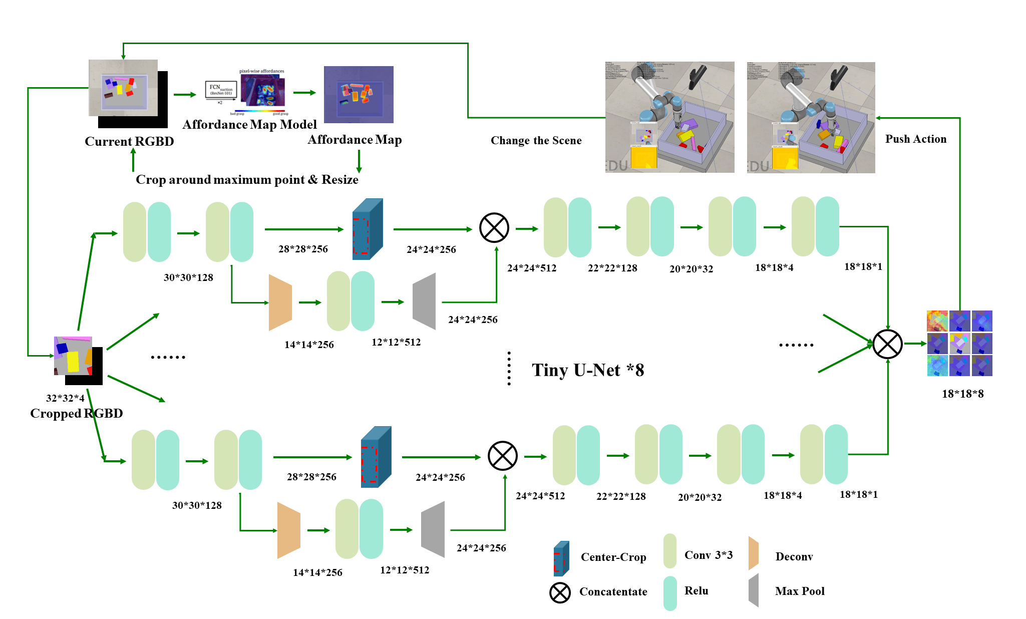GitHub weiyx16/ActivePerception Deep Reinforcement Learning for