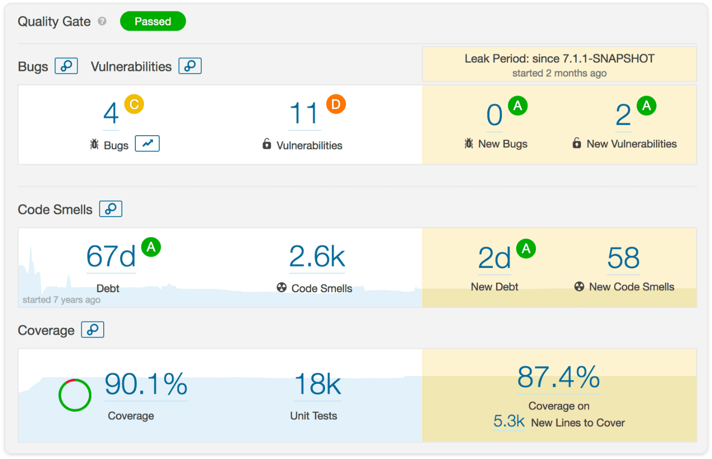 GitHub remast/service_sonar Example for analyzing Go code with
