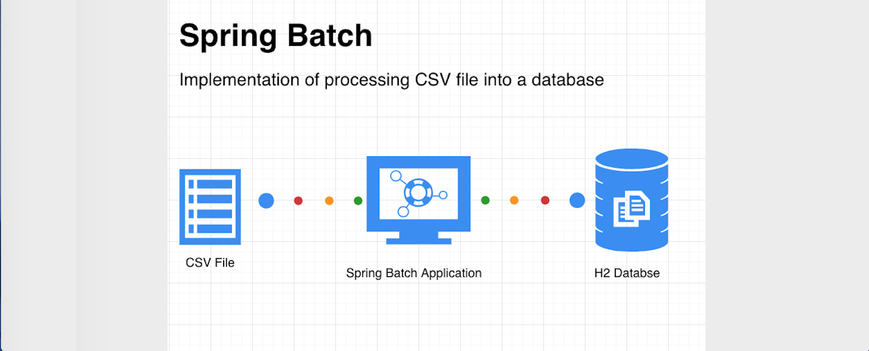 GitHub avinash28196/SpringBatchLoadingCSVFileToH2Database Simple