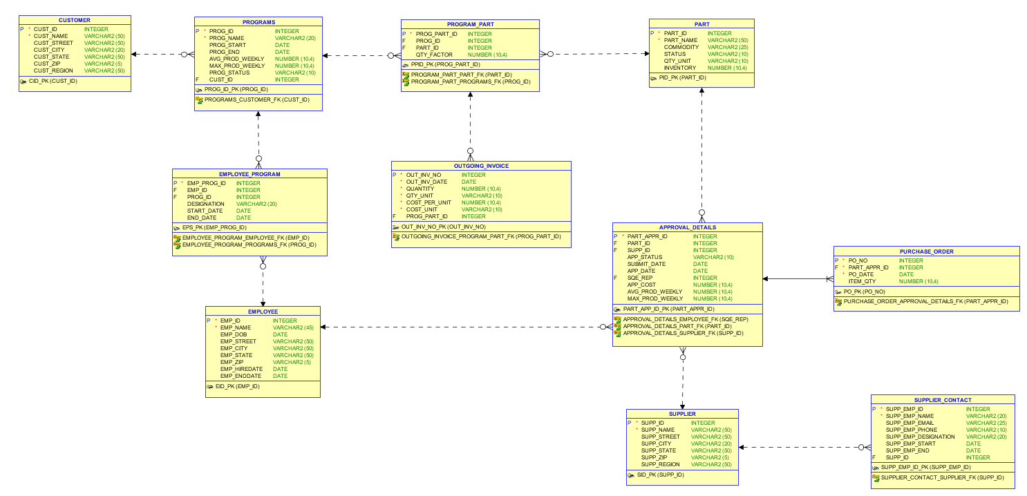 supplychainanalytics · GitHub Topics · GitHub